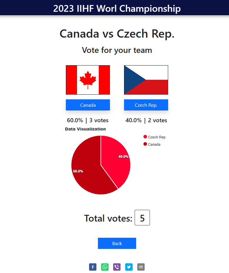 IIHF World Cup 2023